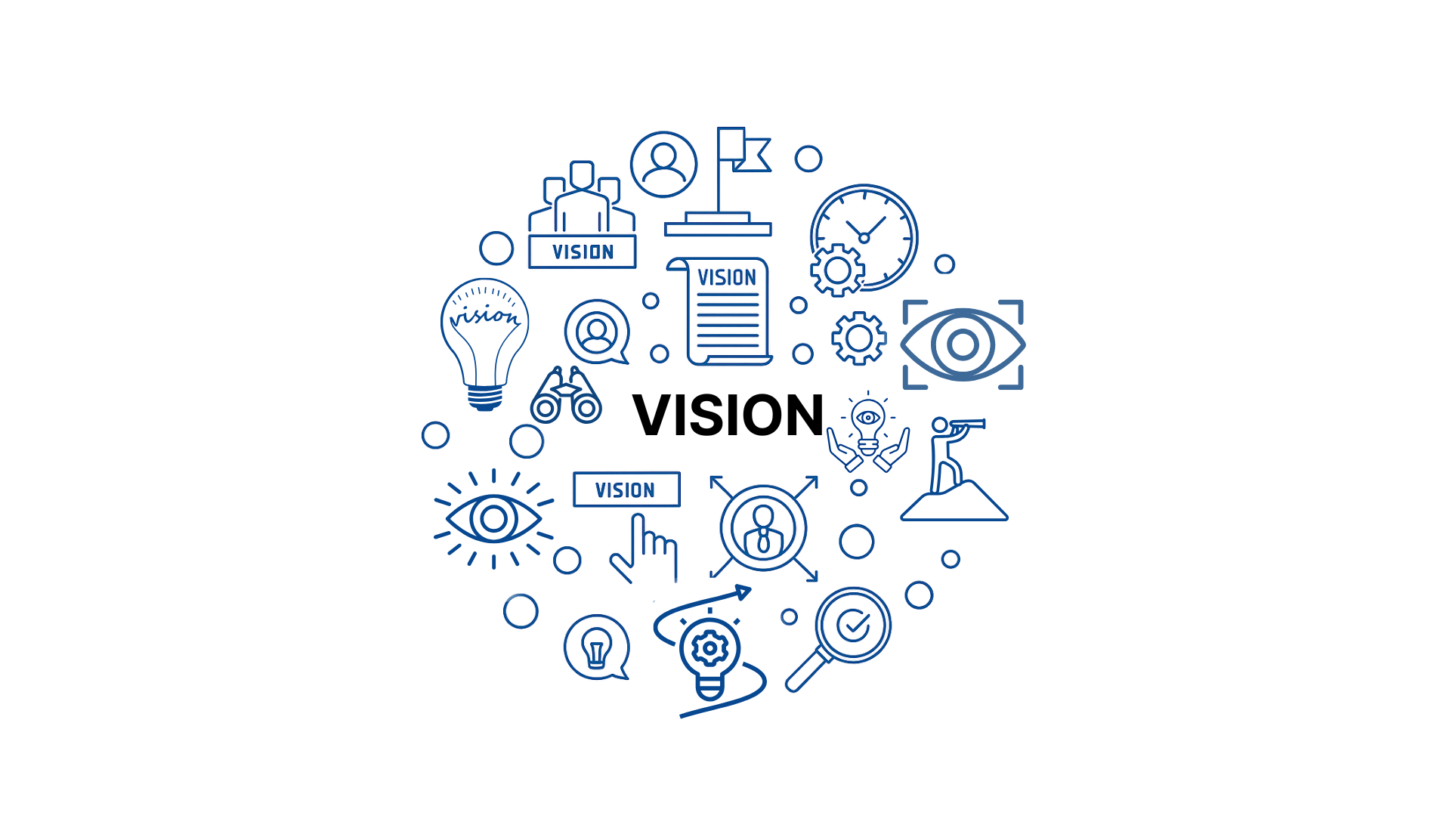 vision